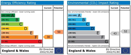 epc certificate