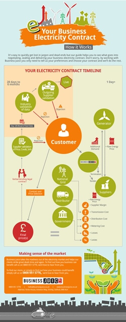 business electricity contract infographic small