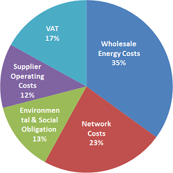 business electricity costs