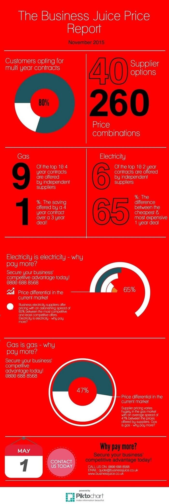 energy price report november 2015